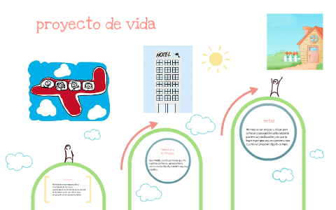proyecto de vida by Estrella Luna on Prezi