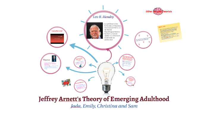 Jeffrey Arnett Emerging Adulthood Features Hotsell | jovenesacd.org