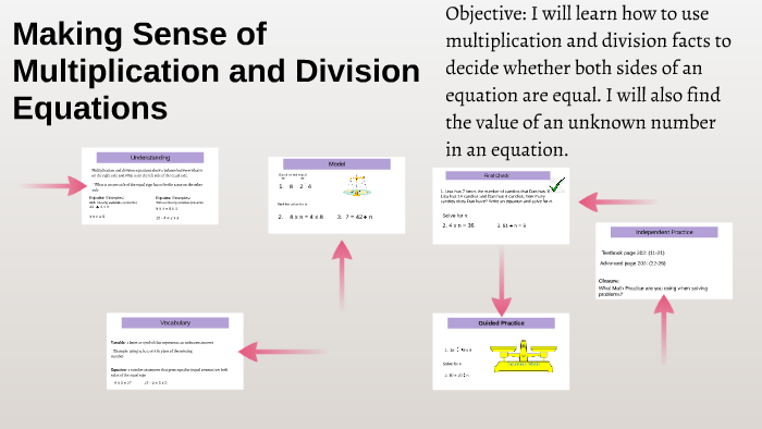 Making Sense of Multiplication and Division Equations by Jessica Bowman ...