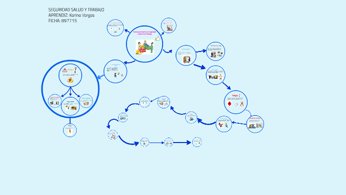 MAPA MENTAL SALUD Y TRABAJO by karina vargas garcia on Prezi Next