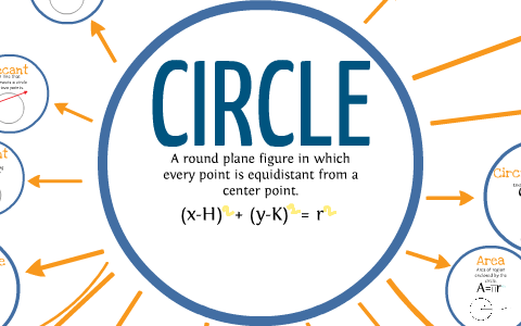 Cicle Concept Map by Alexandra Myers on Prezi