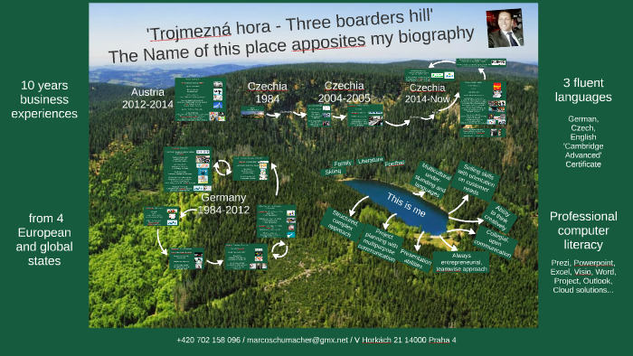 CV...differently by Prezi Profi on Prezi