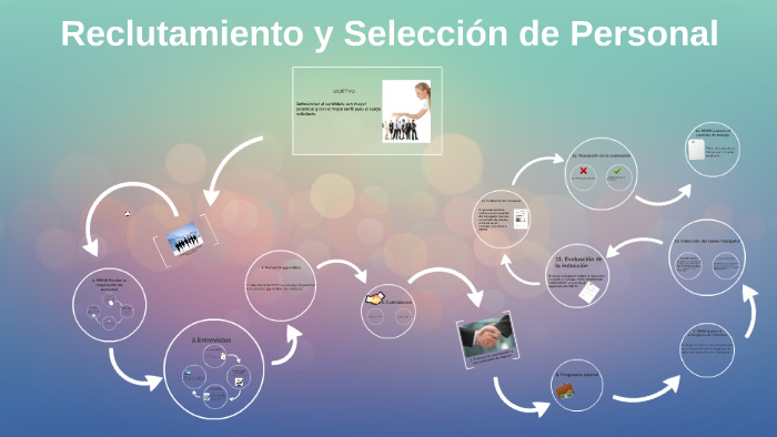 Proceso de Reclutamiento y Seleccion de Personal by Maria Martinez