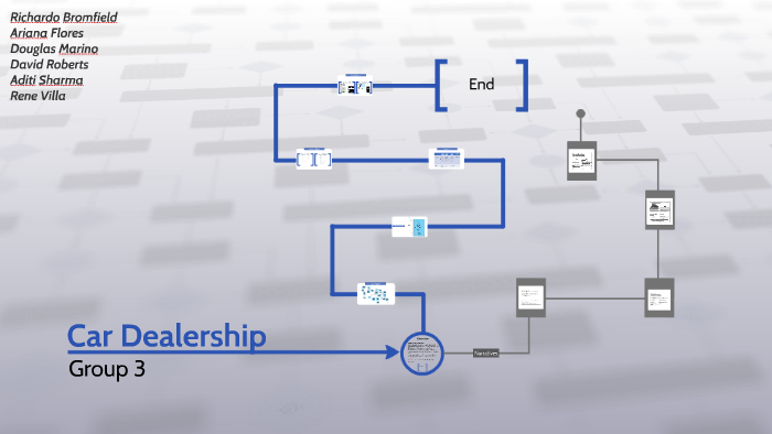 45 car dealership class diagram - Wiring Diagram 2022