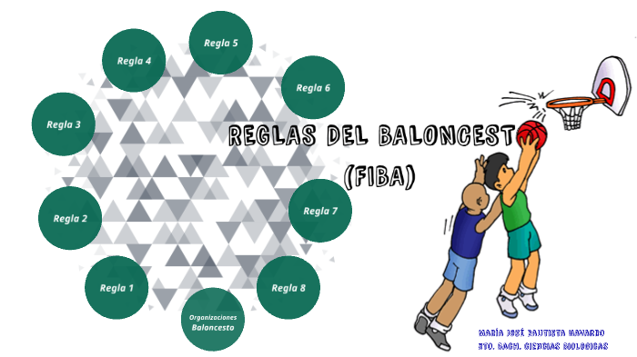 Reglas Del Baloncesto