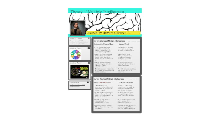 Theory of Multiple Intelligences by Natalie Ballard on Prezi