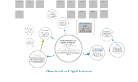 Characteristics of digital animation by Gillian Mc Girr Characteristics of digital animation by Gillian Mc Girr