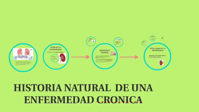 HISTORIA NATURAL DE UNA ENFERMEDAD CRONICA by NANYELI URBINA on Prezi