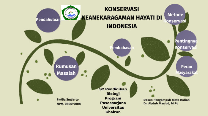 KONSERVASI KEANEKARAGAMAN HAYATI DI INDONESIA By Emilia Sugiarto On Prezi