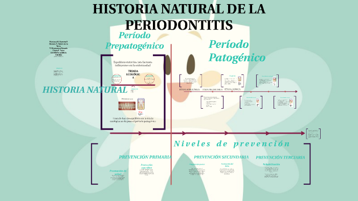 Historia Natural De La Enfermedad Periodontal prezi.com