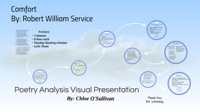 Poetry Analysis Visual Presentation by jessica chloe on Prezi