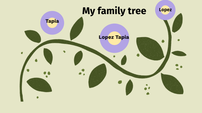 my family tree by Belen Lopez on Prezi