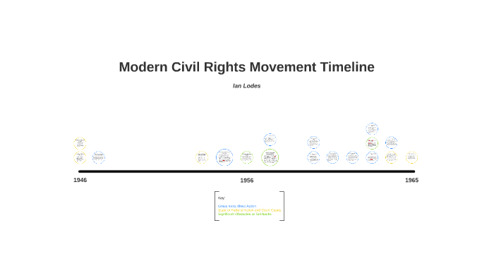 Modern Civil Rights Movement Timeline By Ian Lodes 