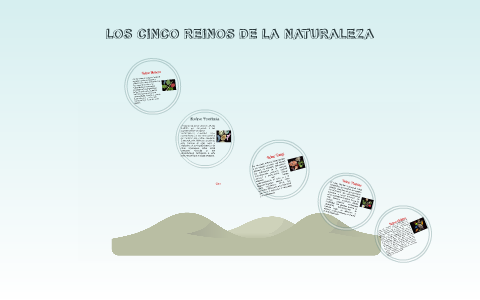 LOS CINCO REINOS DE LA NATURALEZA by on Prezi