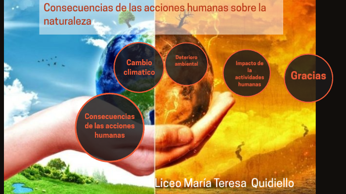 Consecuencias De La Acciones Humanas Sobre La Naturaleza By Raileidys ...