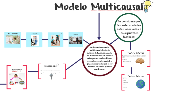 modelo multicausar by jhoiener mosquera on Prezi Next