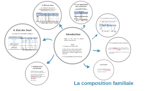 La Composition Familiale By Julie Verger On Prezi La Composition Familiale By Julie Verger On Prezi