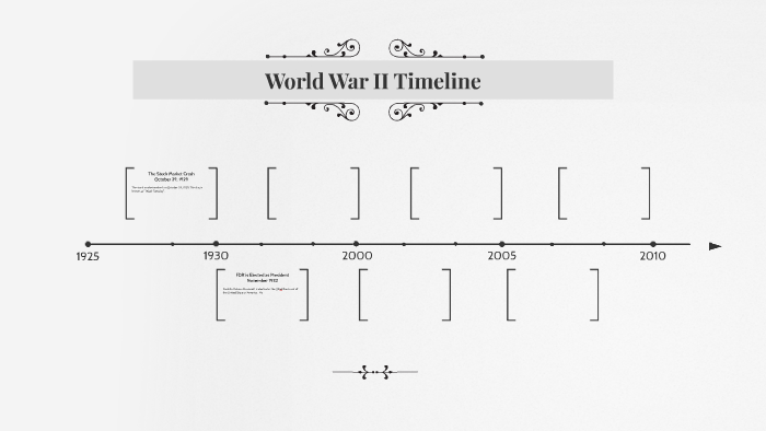 World War II Timeline by Matthew Wilcox on Prezi