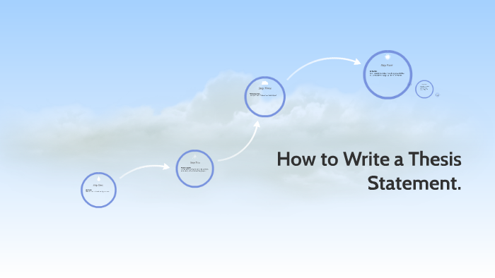 How to Write a Thesis Statment. by Malika Thomas on Prezi