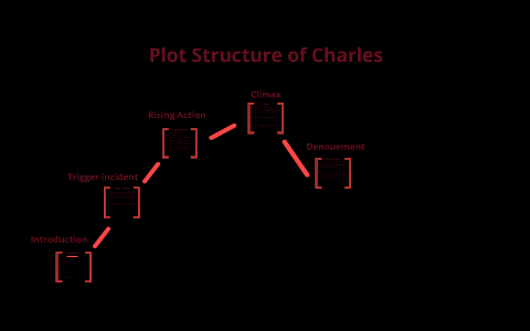 Charles Plot structure by Elijah Goldstein on Prezi