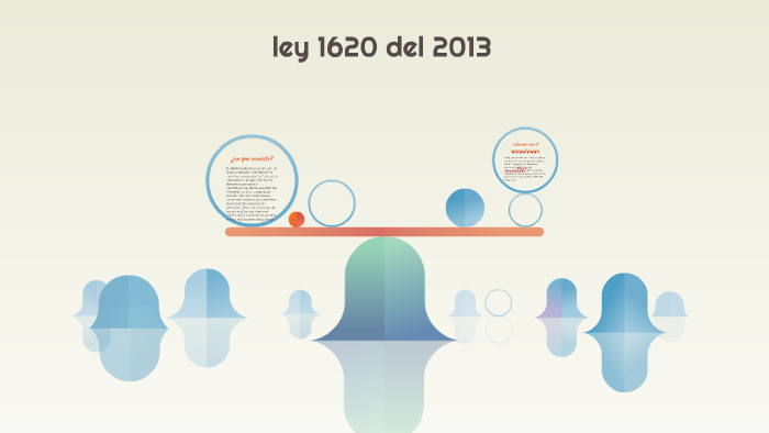 ley 1620 del 2013 by simón steeven valencia franco on Prezi