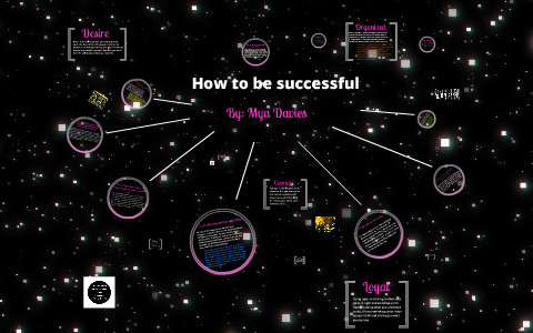 How to be successful.. by Mya Davies on Prezi