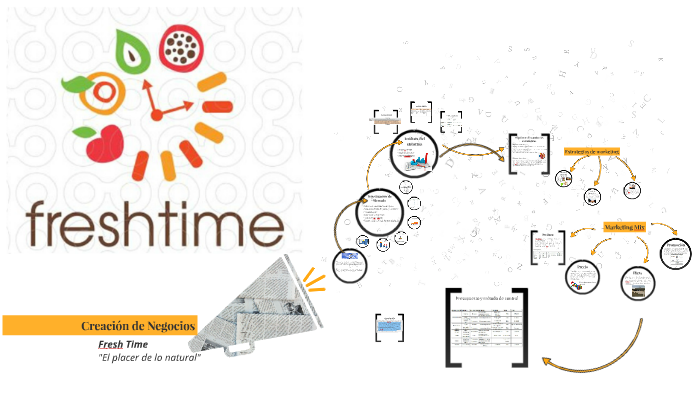 Plan de Marketing by nicolas cortes on Prezi