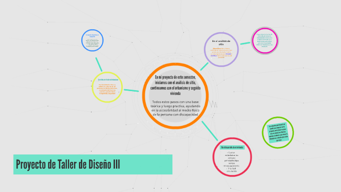 Proyecto de Taller de Diseño III by Daniela Huerta on Prezi