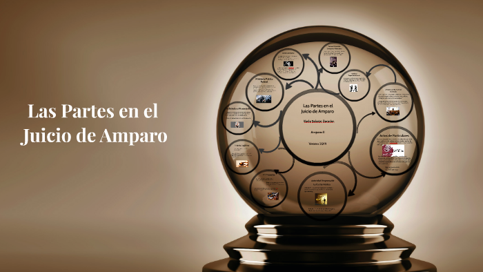 Las Partes en el Juicio de Amparo by Karla Salazar Zacarias on Prezi