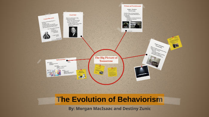 evolution of behaviorism