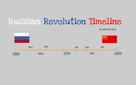 Russia: Timeline