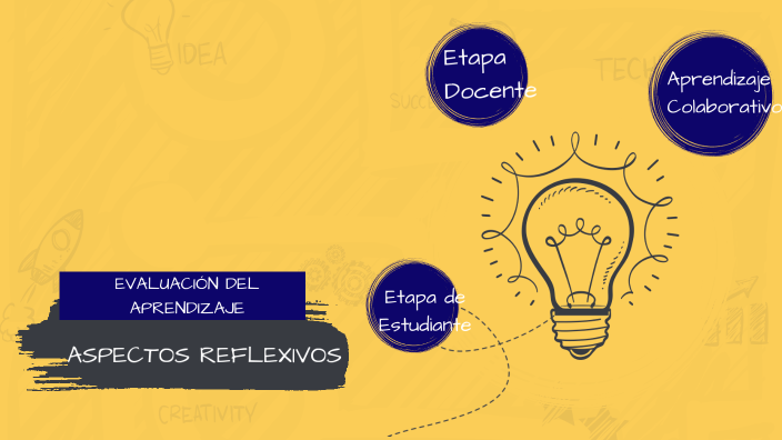 EVALUACIÓN DEL APRENDIZAJE By Yudelis Esther Rodriguez Martinez On Prezi