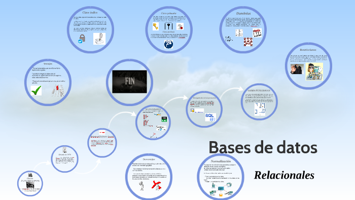 Bases de datos by on Prezi