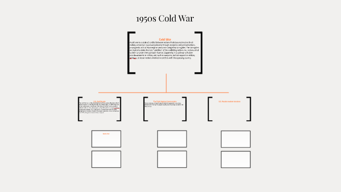 1950s Cold War by Devin Levine on Prezi