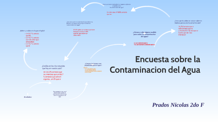 Encuesta sobre la contaminacion del agua by Nicolas Prados on Prezi
