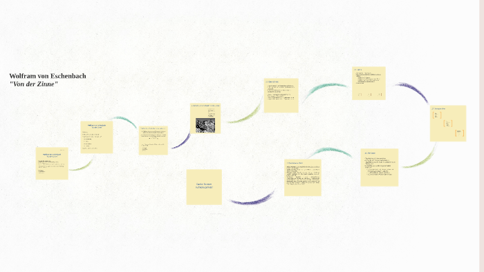 Wolfram Von Eschenbach By Sarah Eidenschink On Prezi - 