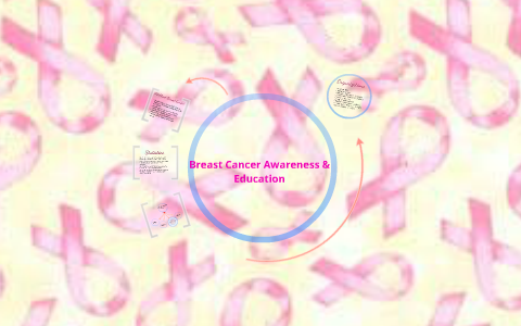 informative speech on breast cancer