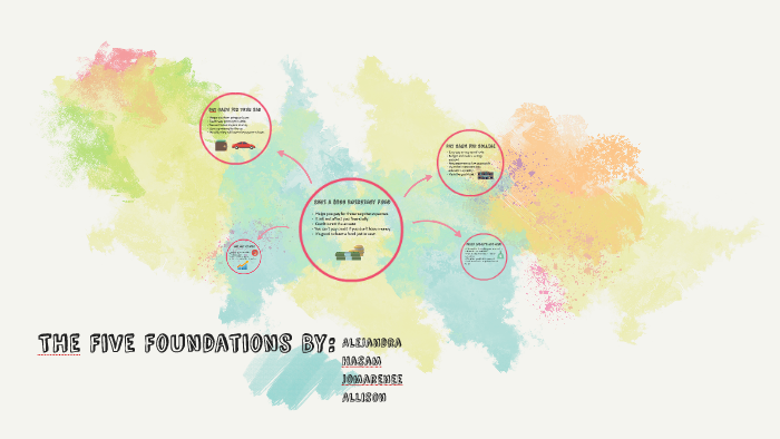 multimedia presentation of the five foundations