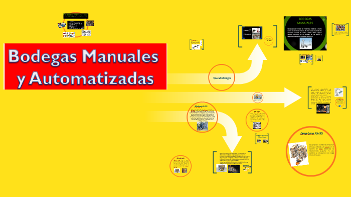 BODEGAS MANUALES Y AUTOMATIZADAS by claudio perez on Prezi