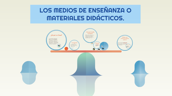 LOS MEDIOS DE ENSEÑANZA O MATERIALES DIDACTICOS. By Santos Sajbochol