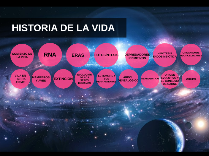 el origen de la vida by Paz Eceiza on Prezi