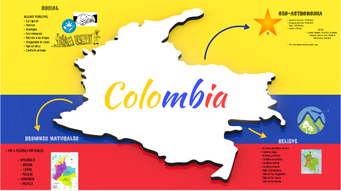 mapa mental 2 by Angela Maria Martinez on Prezi