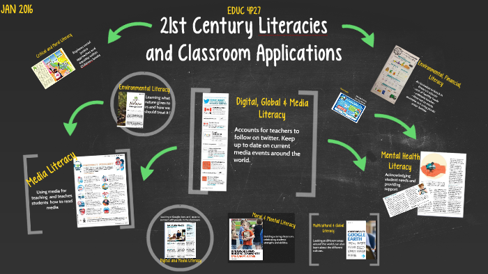 21st Century Literacies By Mikaela Kelloway