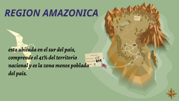 REGION AMAZONICA by Santiago Cadena on Prezi