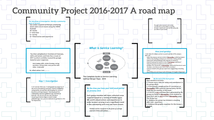 Community Project 2016-2017 A road map by Dawn McMaster on Prezi