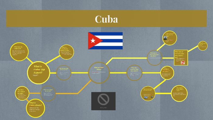 What is Cubas Motto? by James Banks on Prezi