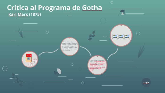 Crítica al Programa de Gotha by OMAIRA HERNANDEZ
