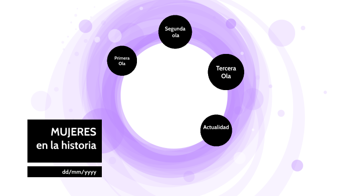 Mujeres en la historia by santiago cuesta on Prezi