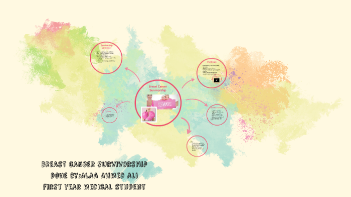 Breast Cancer by alaa ali on Prezi
