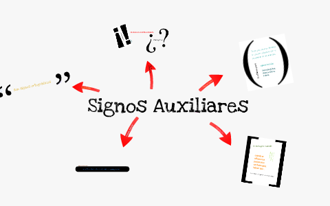 Resultado de imagen para los signos de auxiliares